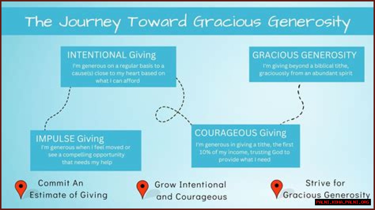 A Journey Of Generosity And Impact
